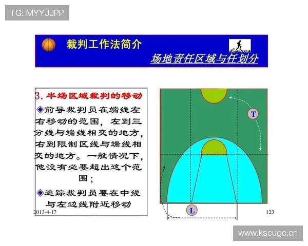 篮球裁判教学：新手必学的合理冲撞规则解读