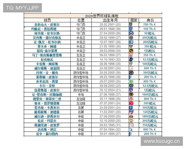 世界杯C组海地巴西实力全面对比